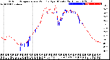 Milwaukee Weather Outdoor Temperature<br>vs Wind Chill<br>per Minute<br>(24 Hours)