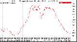 Milwaukee Weather Outdoor Temperature<br>per Minute<br>(24 Hours)