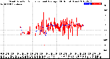 Milwaukee Weather Wind Direction<br>Normalized and Average<br>(24 Hours) (New)