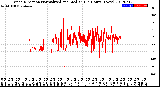 Milwaukee Weather Wind Direction<br>Normalized and Median<br>(24 Hours) (New)