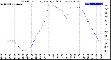 Milwaukee Weather Wind Chill<br>Hourly Average<br>(24 Hours)