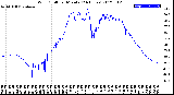 Milwaukee Weather Wind Chill<br>per Minute<br>(24 Hours)