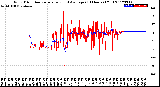 Milwaukee Weather Wind Direction<br>Normalized and Average<br>(24 Hours) (Old)