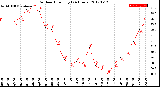 Milwaukee Weather Outdoor Humidity<br>(24 Hours)