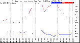 Milwaukee Weather Outdoor Temperature<br>vs Dew Point<br>(24 Hours)