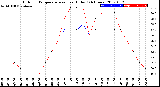 Milwaukee Weather Outdoor Temperature<br>vs Heat Index<br>(24 Hours)