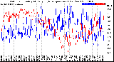 Milwaukee Weather Outdoor Humidity<br>At Daily High<br>Temperature<br>(Past Year)