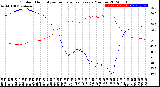 Milwaukee Weather Outdoor Humidity<br>vs Temperature<br>Every 5 Minutes