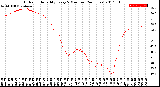 Milwaukee Weather Outdoor Humidity<br>Every 5 Minutes<br>(24 Hours)