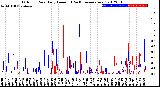 Milwaukee Weather Outdoor Rain<br>Daily Amount<br>(Past/Previous Year)