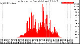 Milwaukee Weather Solar Radiation<br>per Minute<br>(24 Hours)