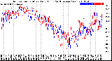 Milwaukee Weather Outdoor Temperature<br>Daily High<br>(Past/Previous Year)