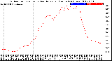 Milwaukee Weather Outdoor Temperature<br>vs Heat Index<br>per Minute<br>(24 Hours)