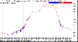 Milwaukee Weather Outdoor Temperature<br>vs Wind Chill<br>per Minute<br>(24 Hours)