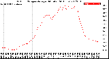 Milwaukee Weather Outdoor Temperature<br>per Minute<br>(24 Hours)