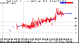 Milwaukee Weather Wind Direction<br>Normalized and Average<br>(24 Hours) (New)