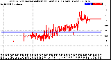 Milwaukee Weather Wind Direction<br>Normalized and Median<br>(24 Hours) (New)