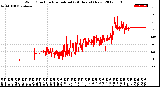 Milwaukee Weather Wind Direction<br>Normalized<br>(24 Hours) (New)