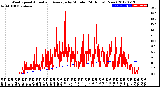 Milwaukee Weather Wind Speed<br>Actual and Average<br>by Minute<br>(24 Hours) (New)