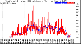 Milwaukee Weather Wind Speed<br>Actual and 10 Minute<br>Average<br>(24 Hours) (New)