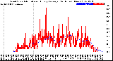 Milwaukee Weather Wind Speed<br>Actual and Hourly<br>Average<br>(24 Hours) (New)