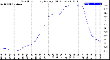 Milwaukee Weather Wind Chill<br>Hourly Average<br>(24 Hours)