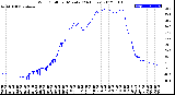 Milwaukee Weather Wind Chill<br>per Minute<br>(24 Hours)