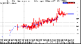 Milwaukee Weather Wind Direction<br>Normalized and Average<br>(24 Hours) (Old)