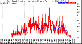 Milwaukee Weather Wind Speed<br>Actual and Median<br>by Minute<br>(24 Hours) (Old)