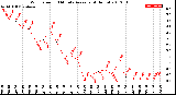 Milwaukee Weather Wind Speed<br>10 Minute Average<br>(4 Hours)