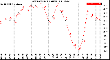 Milwaukee Weather Dew Point<br>(24 Hours)