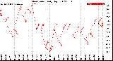 Milwaukee Weather Heat Index<br>Daily High