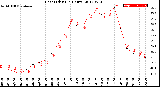 Milwaukee Weather Heat Index<br>(24 Hours)