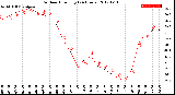 Milwaukee Weather Outdoor Humidity<br>(24 Hours)