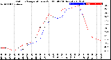 Milwaukee Weather Outdoor Temperature<br>vs Wind Chill<br>(24 Hours)