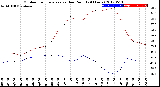 Milwaukee Weather Outdoor Temperature<br>vs Dew Point<br>(24 Hours)