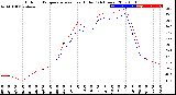 Milwaukee Weather Outdoor Temperature<br>vs Heat Index<br>(24 Hours)