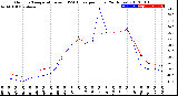 Milwaukee Weather Outdoor Temperature<br>vs THSW Index<br>per Hour<br>(24 Hours)