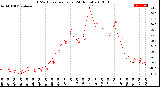 Milwaukee Weather THSW Index<br>per Hour<br>(24 Hours)