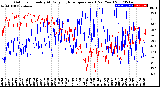 Milwaukee Weather Outdoor Humidity<br>At Daily High<br>Temperature<br>(Past Year)