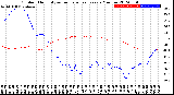 Milwaukee Weather Outdoor Humidity<br>vs Temperature<br>Every 5 Minutes