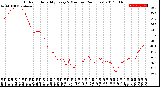 Milwaukee Weather Outdoor Humidity<br>Every 5 Minutes<br>(24 Hours)