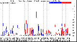 Milwaukee Weather Outdoor Rain<br>Daily Amount<br>(Past/Previous Year)