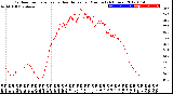 Milwaukee Weather Outdoor Temperature<br>vs Heat Index<br>per Minute<br>(24 Hours)