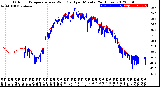 Milwaukee Weather Outdoor Temperature<br>vs Wind Chill<br>per Minute<br>(24 Hours)