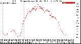 Milwaukee Weather Outdoor Temperature<br>per Minute<br>(24 Hours)