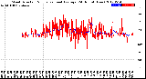 Milwaukee Weather Wind Direction<br>Normalized and Average<br>(24 Hours) (New)