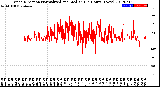 Milwaukee Weather Wind Direction<br>Normalized and Median<br>(24 Hours) (New)