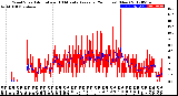 Milwaukee Weather Wind Speed<br>Actual and 10 Minute<br>Average<br>(24 Hours) (New)