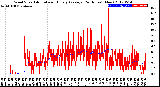 Milwaukee Weather Wind Speed<br>Actual and Hourly<br>Average<br>(24 Hours) (New)